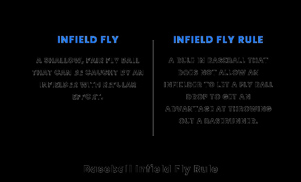 Beisbola Infield Fly noteikums