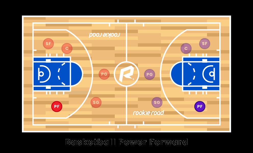 Basketbol Power Forvet