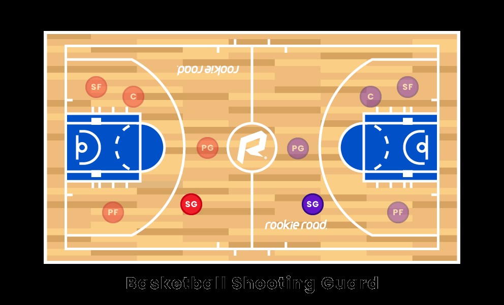 Tiro al blanco en baloncesto