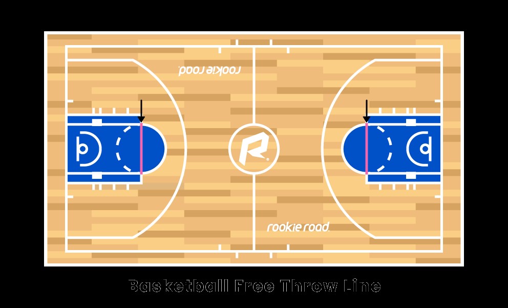 Línea de tiro libre de baloncesto