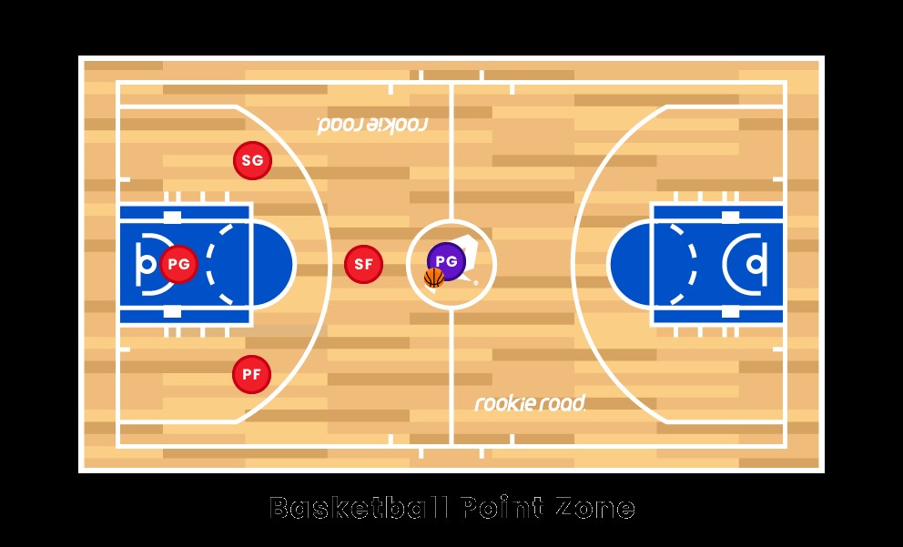 バスケットボールのポイントゾーン