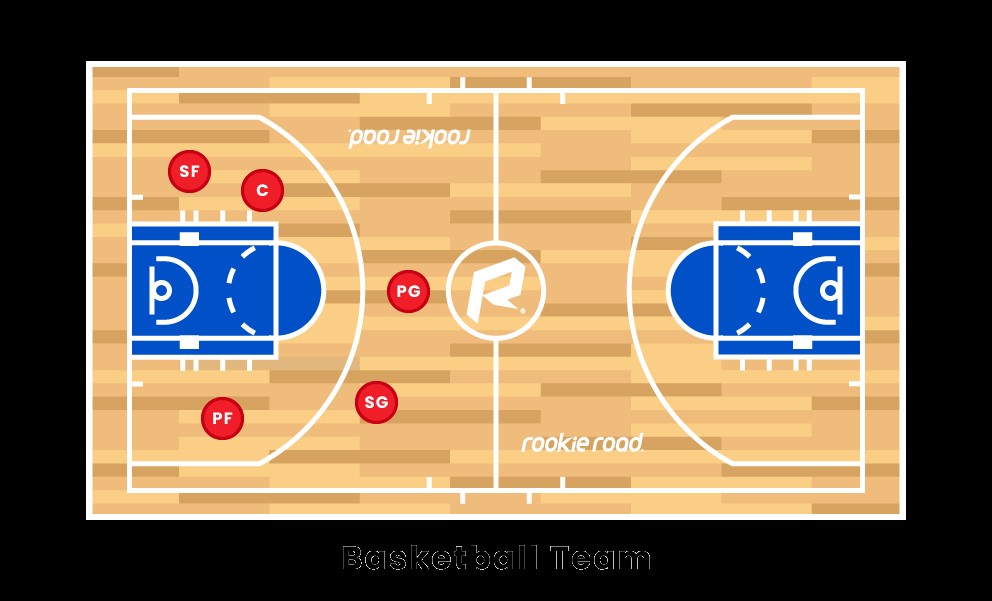 Squadra di basket