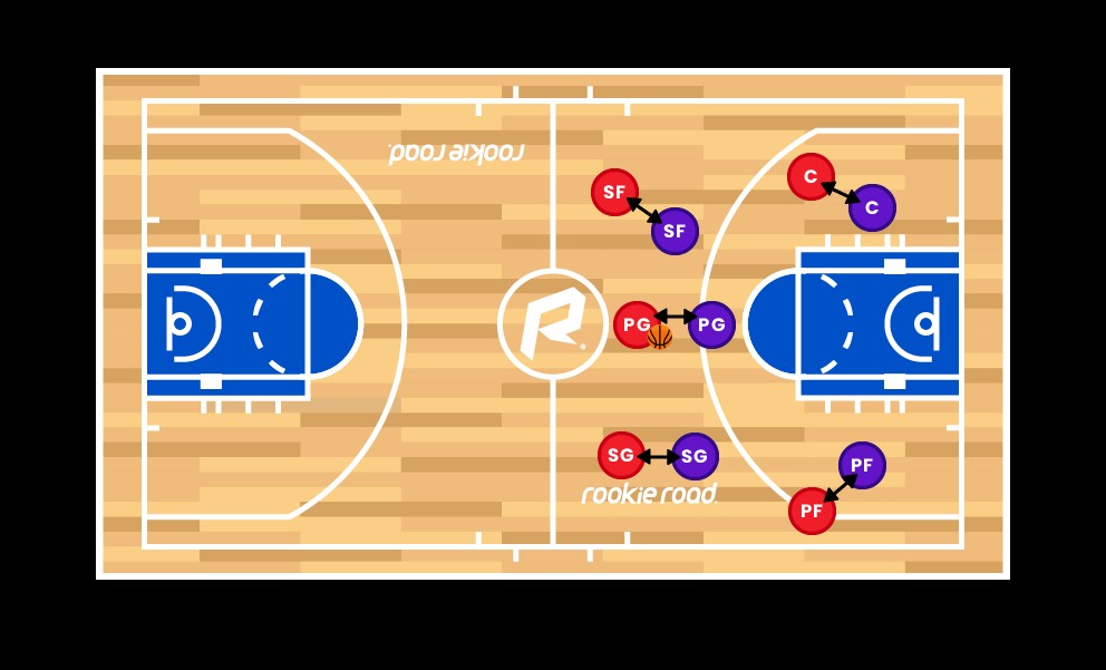 Basketball von Mann zu Mann