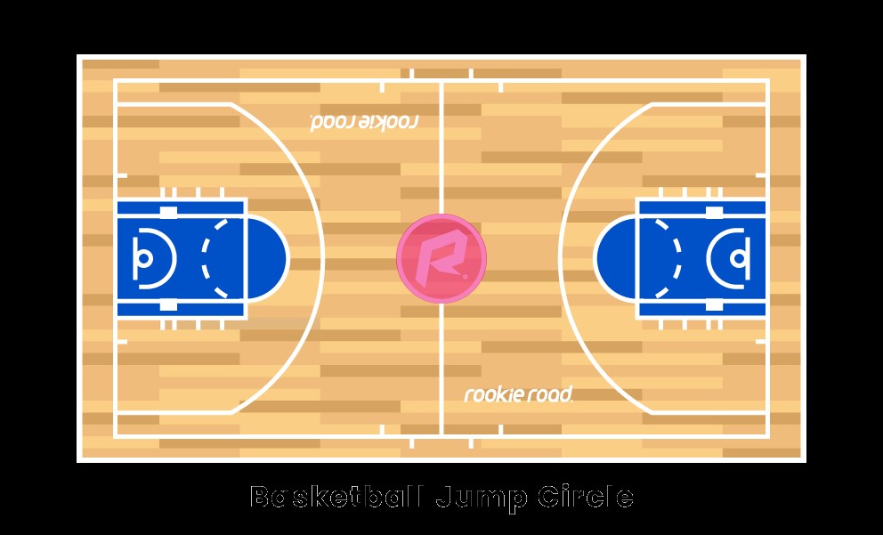 Basketbal sprongcirkel