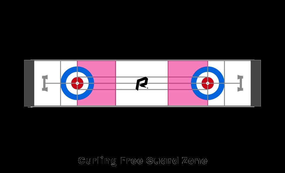 Curling Free Guard Zone