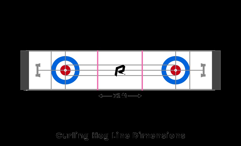 Dimensions de la ligne de fers à friser