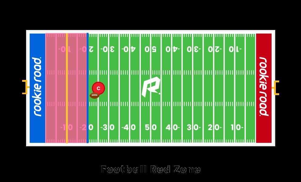 Czerwona strefa piłki nożnej