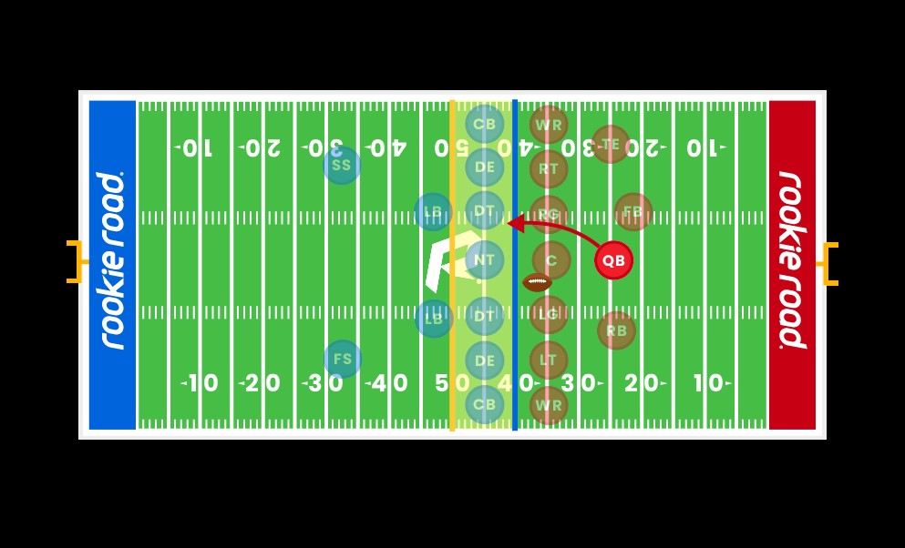 nogometna igra qb sneak