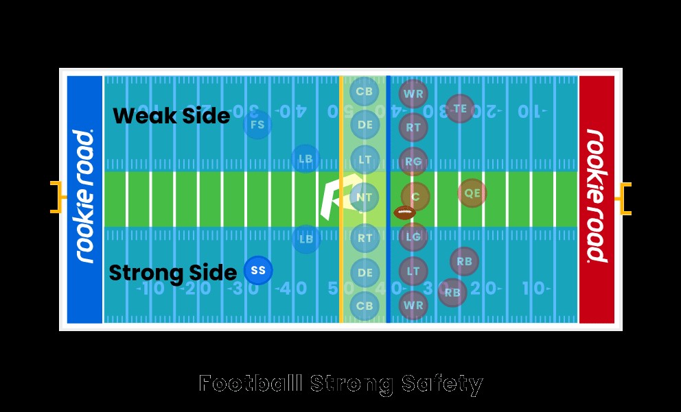 Fotboll Strong Safety