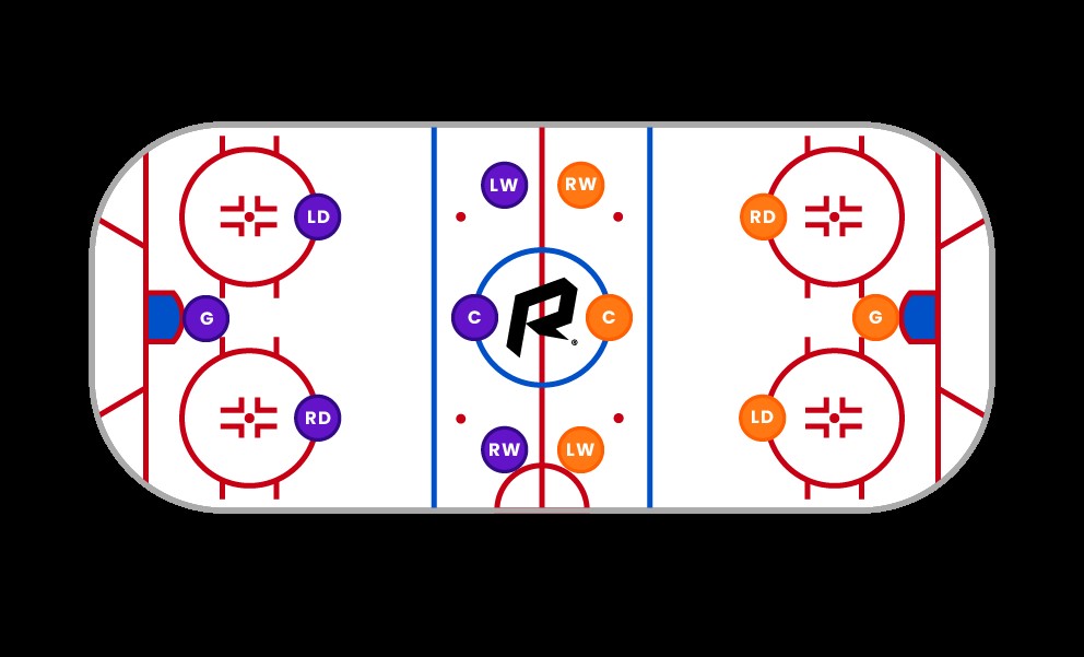 Ishockey stillinger