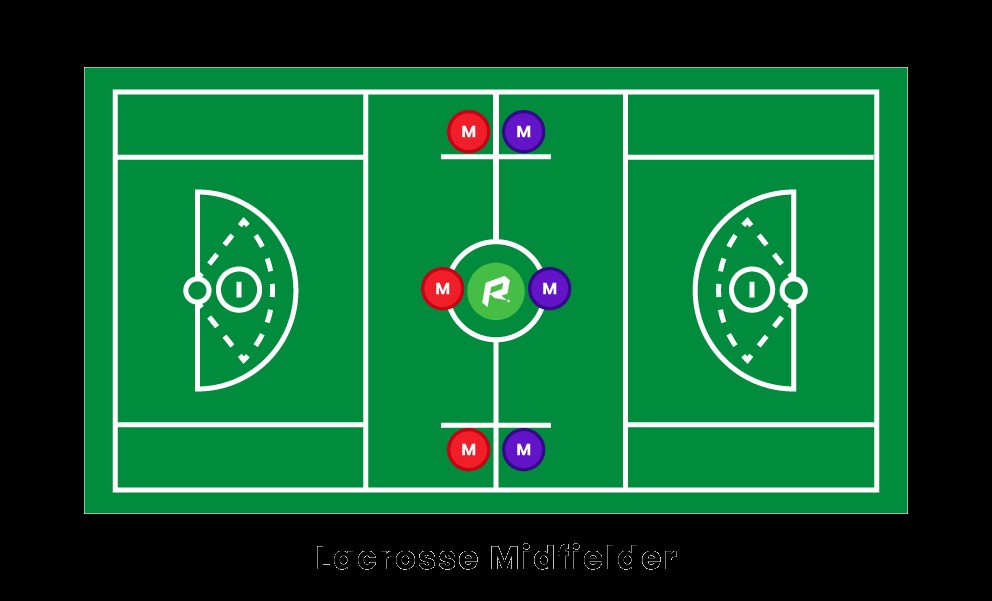 Centrocampista di lacrosse