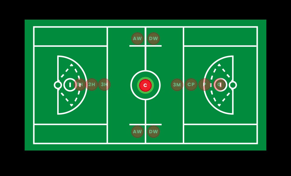 naiste lacrosse'i keskkaitsja