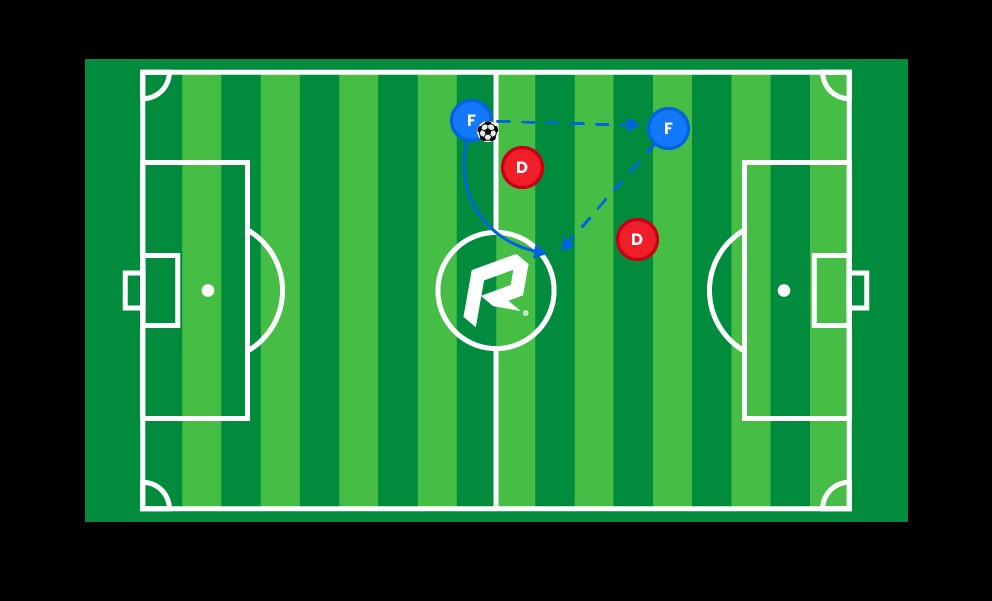 futbolo perdavimas ir ėjimas