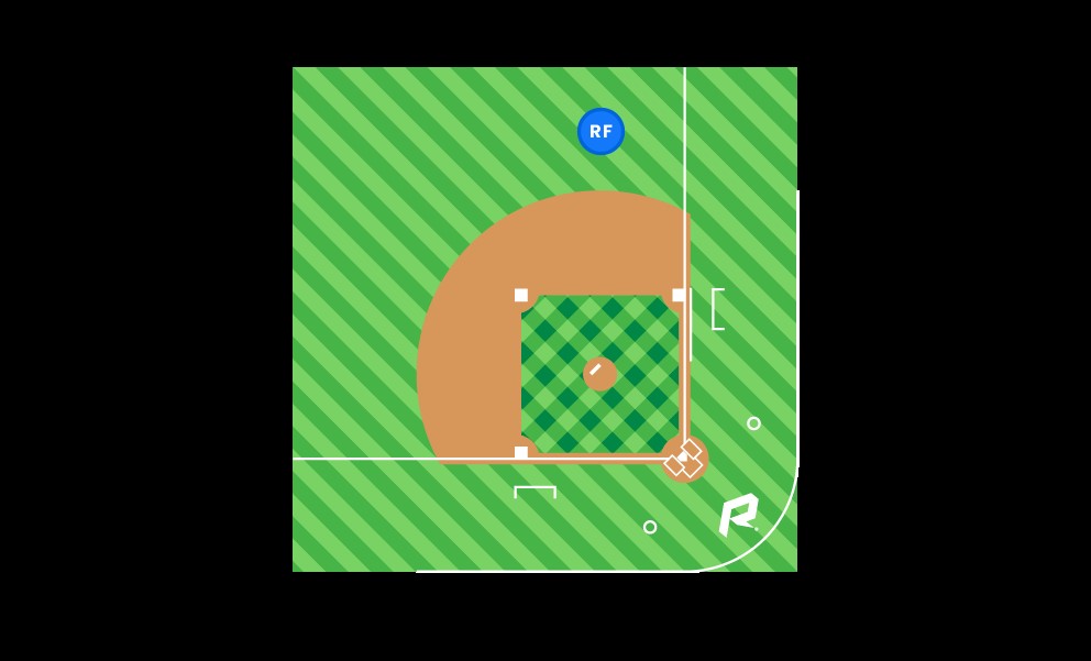 softball-position-rollen-und-verantwortlichkeiten