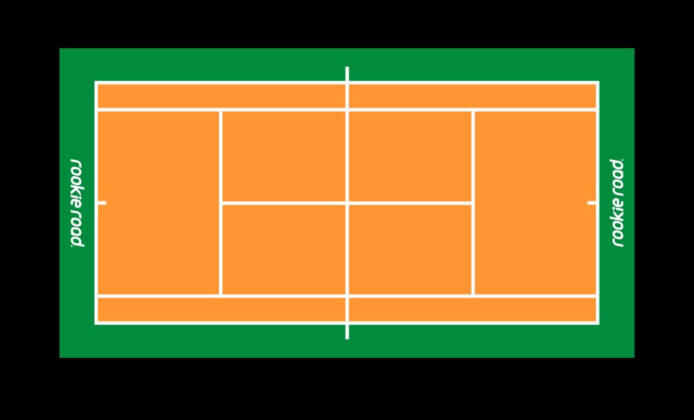 tenisový koberec